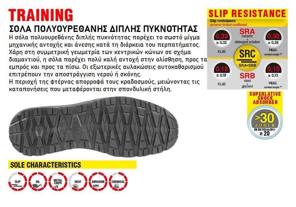 Παπούτσι Ασφαλείας Cofra Cyclette blue S1PS FO SR - Image 5