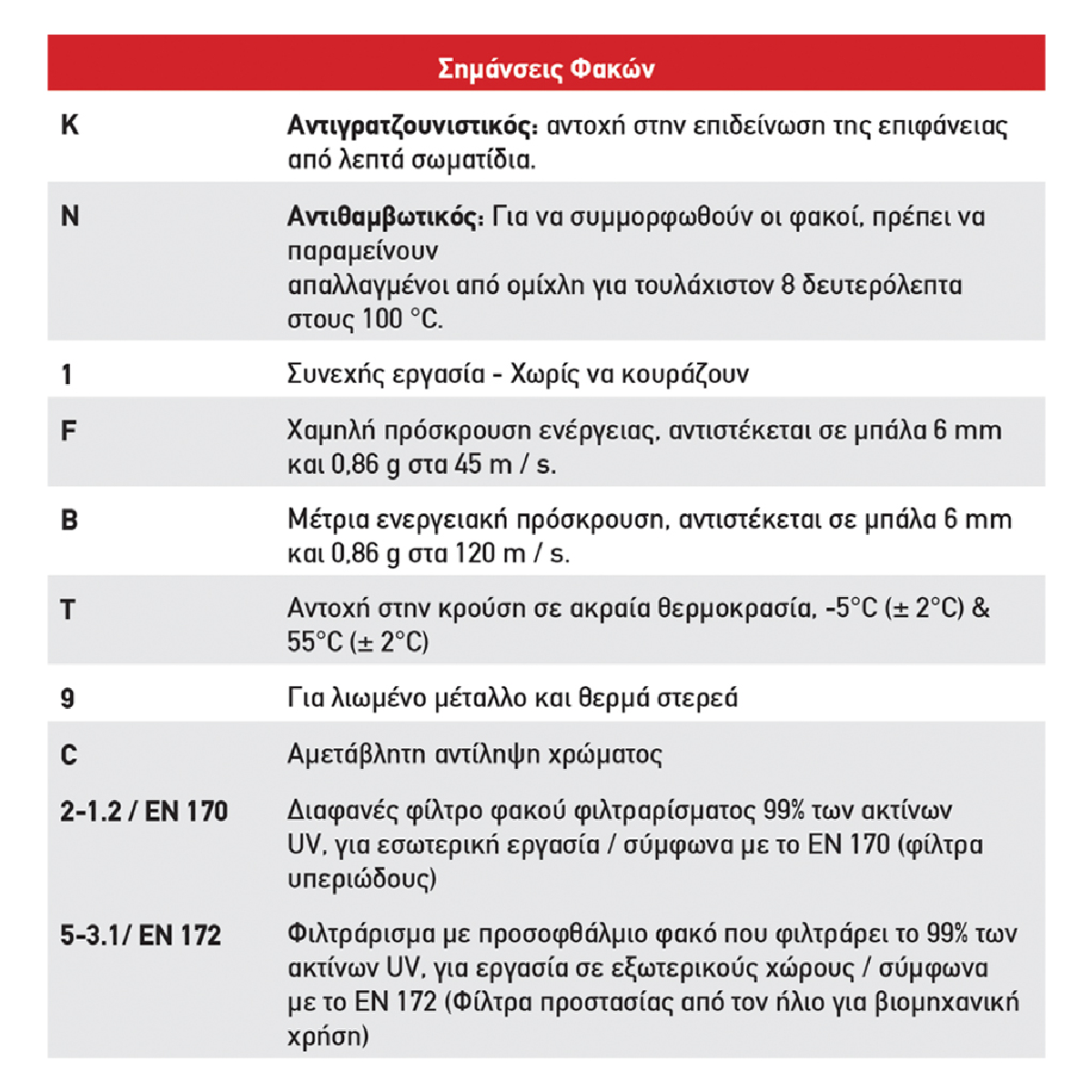 Γυαλιά/Μάσκα Εργασίας VISION για Προστασία με Διάφανους Φακούς V310 - Image 3