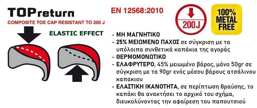 Μποτάκι Ηλεκτρολόγου Cofra New Electrical SB PS E HI CI WPA HRO LG FO SR - Image 4